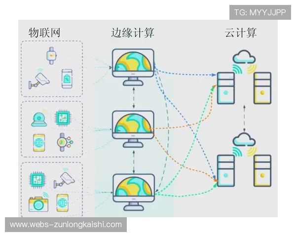 边缘计算支撑实时互动内容 降低云端处理延迟
