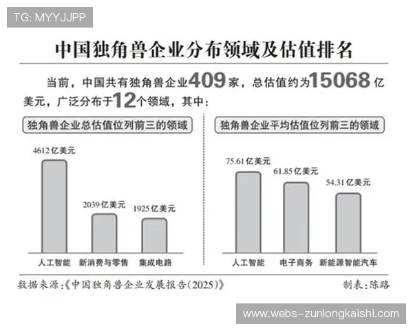 体育独角兽企业估值模型优化，更关注长期盈利能力